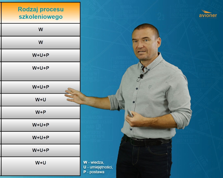 FI - Techniki szkolenia, opracowywanie programów, administrow. szkoleniem, zagrożenia w locie